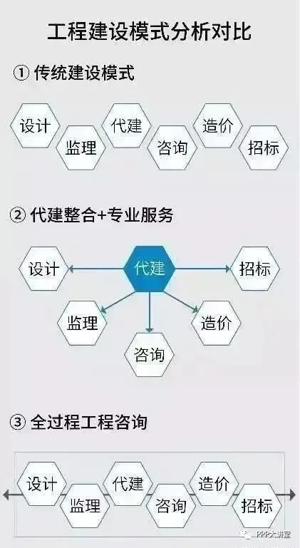 全面开启全过程工程咨询服务模式——信息咨询服务新篇章