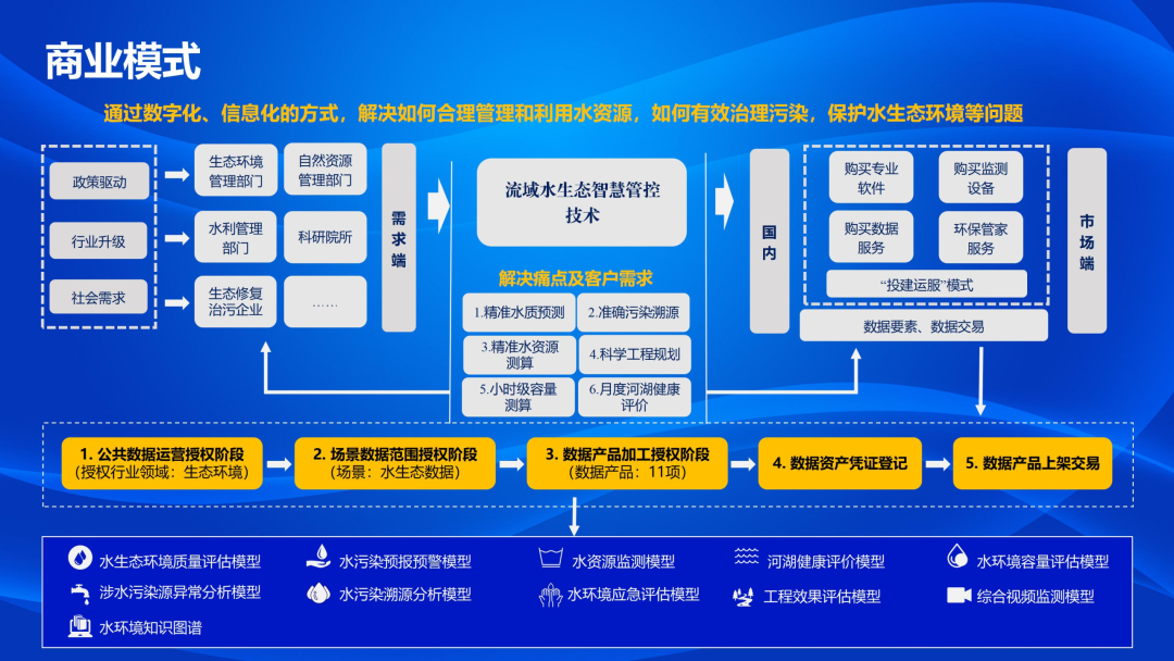 2025年“数据要素×”大赛内蒙古分赛优秀案例展播丨流域水生态智慧管控技术项目（三等奖）信息咨询服务解析